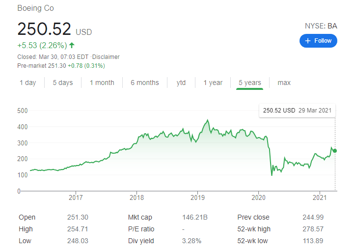 Ba stock deals price today